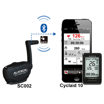 MD-SC002/CYCLIAD10